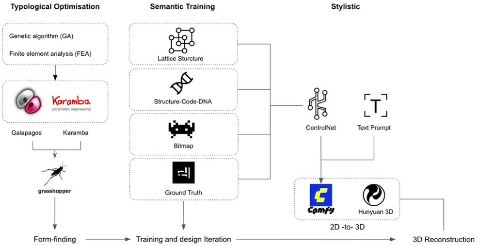 Figure 2 &mdash; Multi-Condition Generative Framework