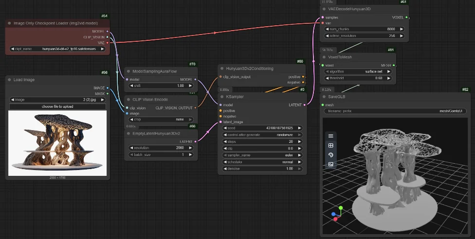 Figure 7 &mdash; Hunyuan AI in the ComfyUI Workflow