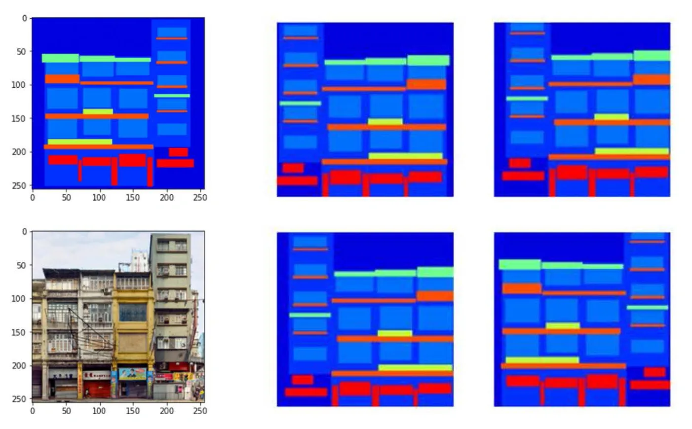 Data augmentation