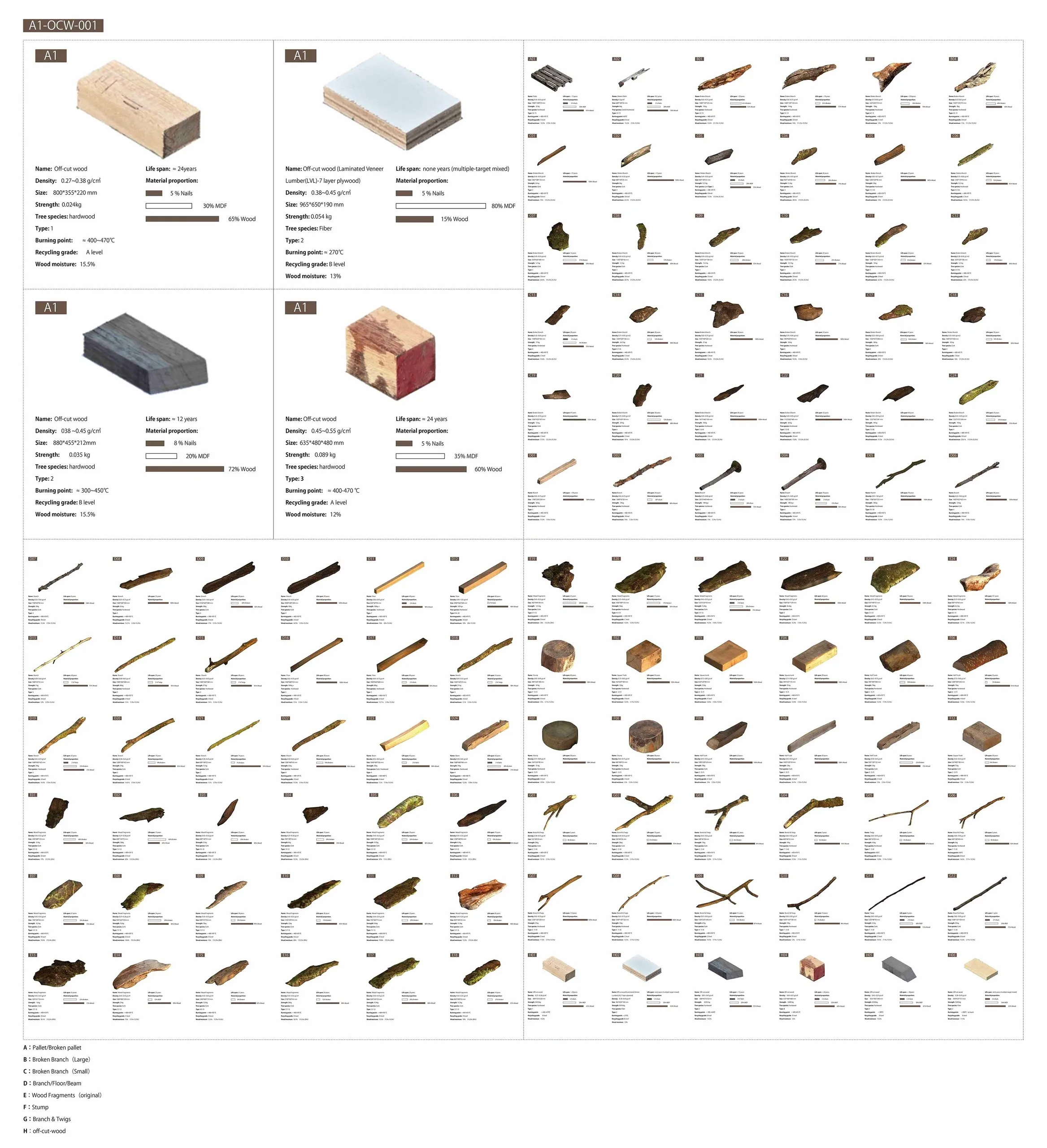 Reclaimed wood database