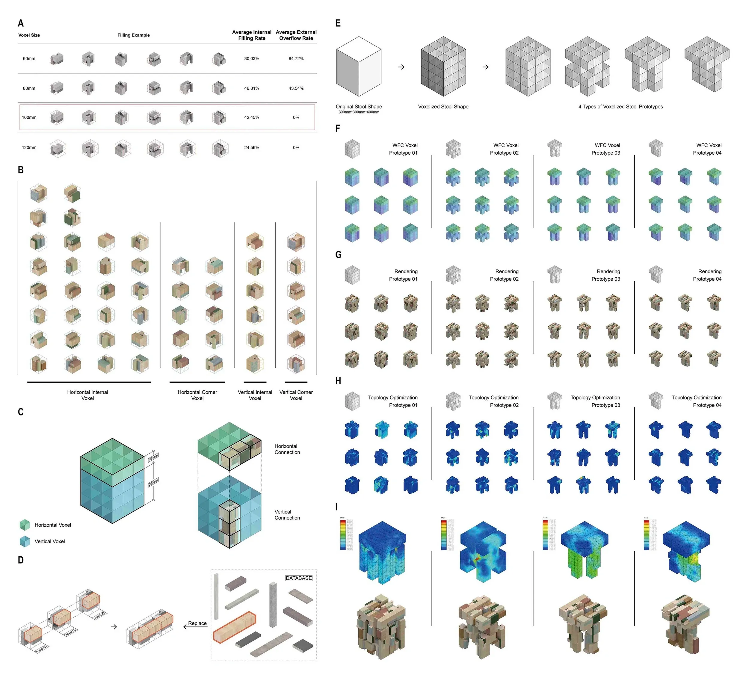 Stool generation workflow