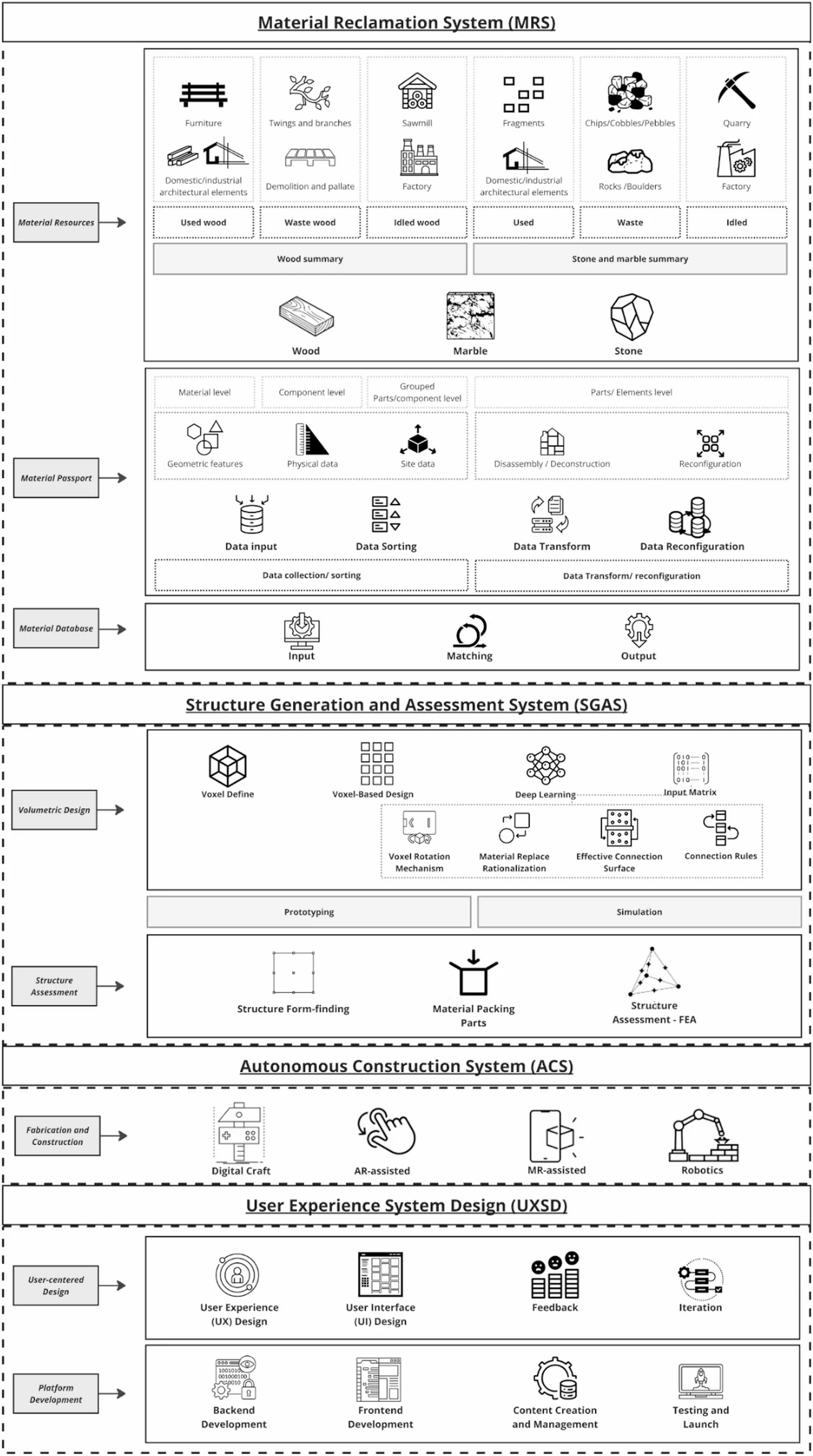 Figure 13 &mdash; UXSD modules integrated in SBDC