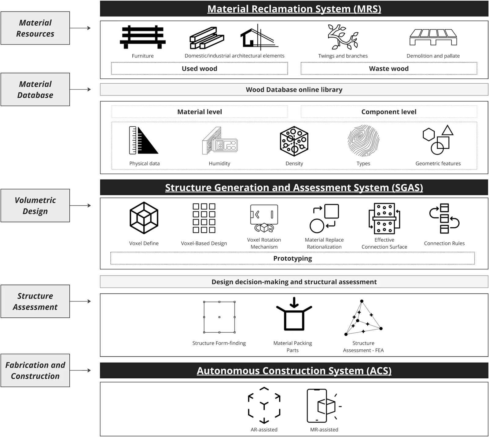 Figure 4 &mdash; SBDC system framework