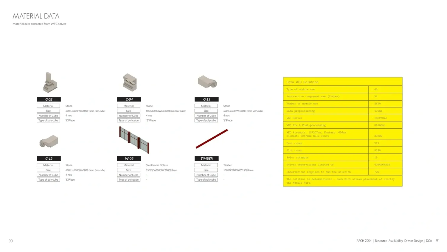 Latent RADDicals slide 48