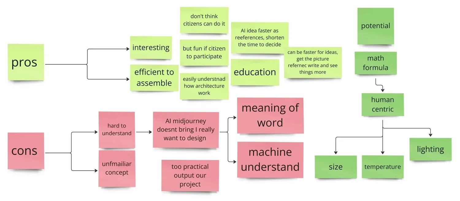 Architectural Informatics